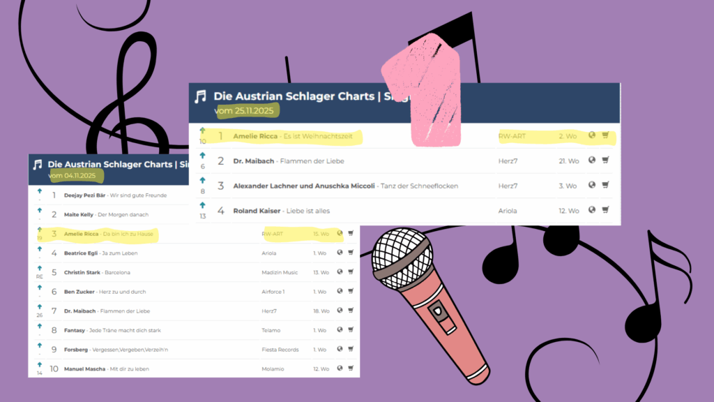 Platzierung Austrian Schlagercharts